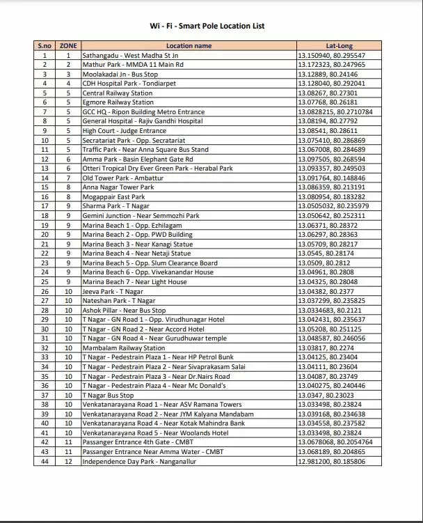 சென்னையில் 49 இடங்களில் WI-FI இலவசம் : சென்னை மாநகராட்சி அறிவிப்பு!