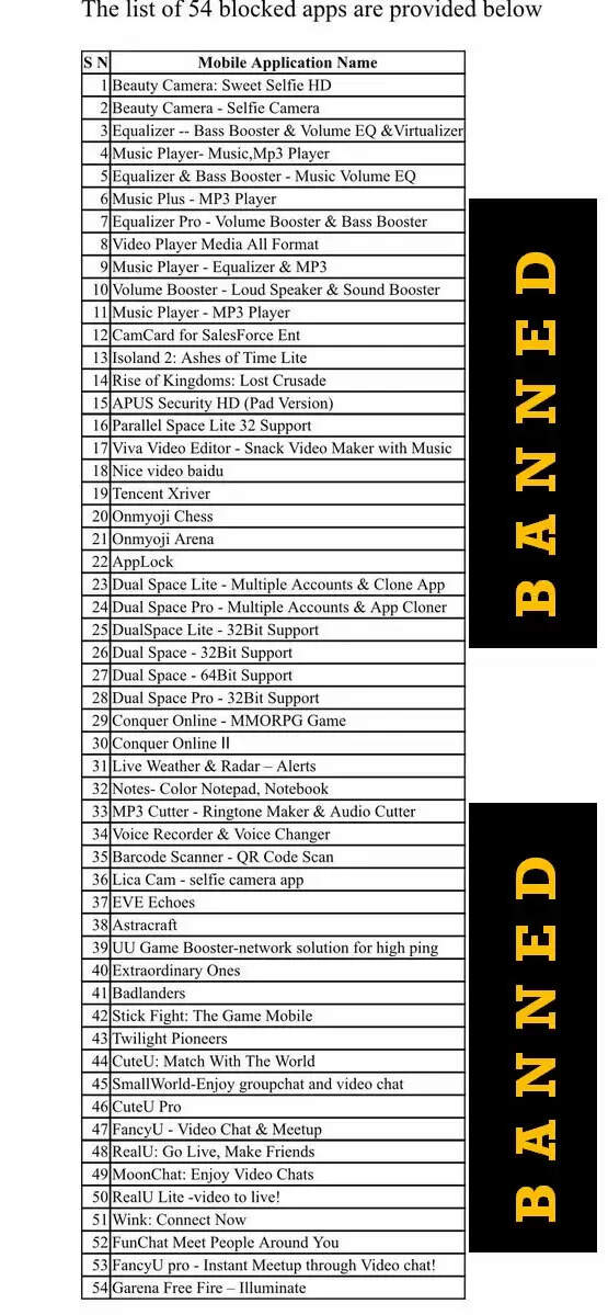 சீன செயலிகளுக்கு தடை
