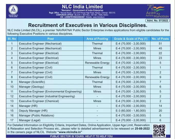 என்.எல்.சியில் பொறியியல் பட்டதாரிகளுக்கு வேலைவாய்ப்பு..