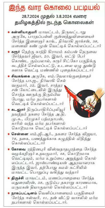 ராசிப்பலன்கள் போல கொலை பட்டியல்.. திமுக ஆட்சியில் கொலைக்களமாக மாறிய தமிழ்நாடு - இபிஎஸ் காட்டம்..