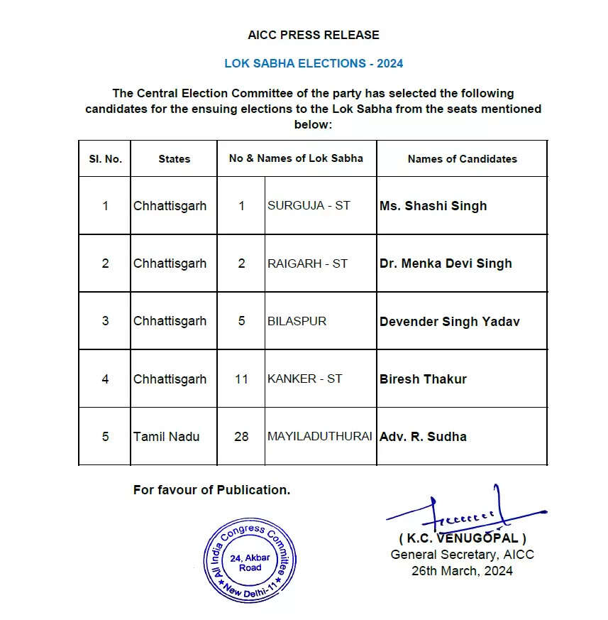 Congress candidate list