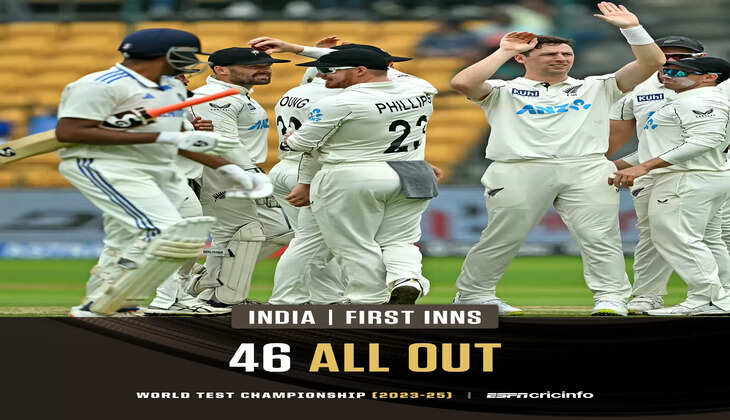 46 ரன்களில் ஆல் அவுட்.. மோசமான பேட்டிங்கை வெளிப்படுத்திய இந்திய அணி..!