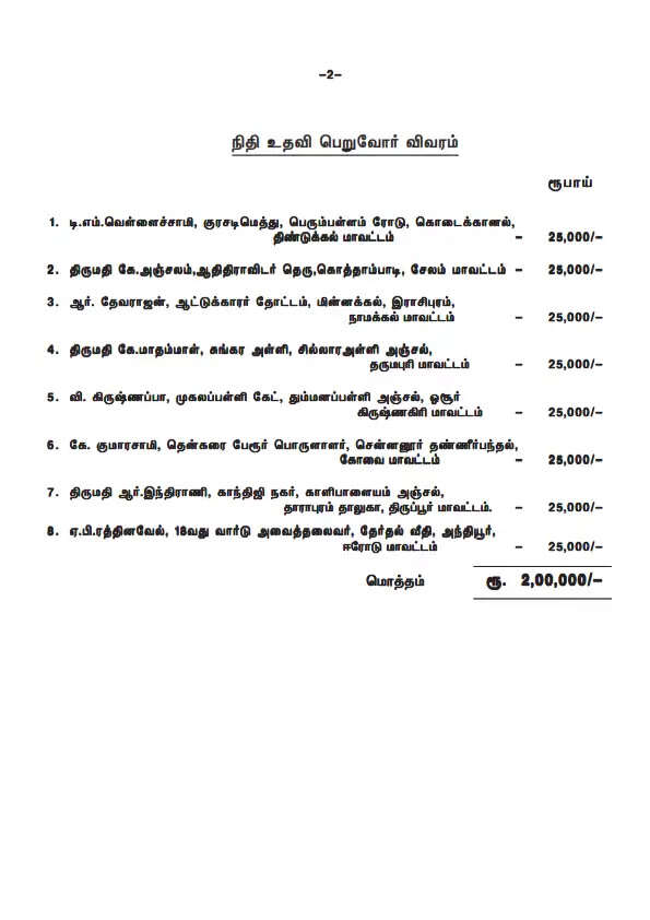 கல்வி நிதியுதவி பெறுவோர் பட்டியல்