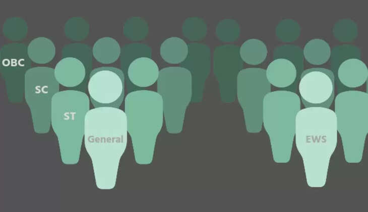 இடஒதுக்கீடு