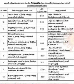 மருத்துவப் படிப்புகளுக்கான மாணவர் சேர்க்கை தரவரிசைப் பட்டியலை வெளியிட்டார் அமைச்சர் மா.சுப்பிரமணியன்..