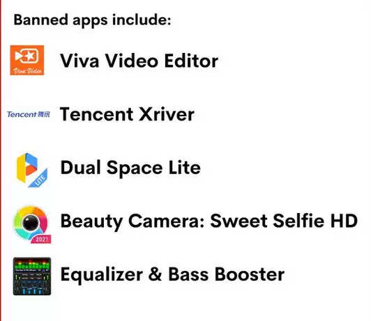 சீன செயலிகளுக்குத் தடை