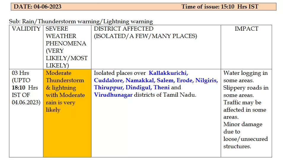 அடுத்த 3 மணி நேரத்தில் 10 மாவட்டங்களில் மழை பெய்யும் - இந்திய வானிலை மையம்..