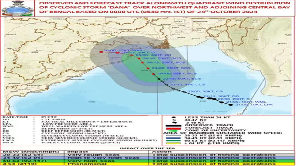 தீவிர புயலாக 12கி.மீ வேகத்தில் நகரும் டானா..!!