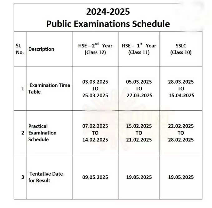 #BREAKING 10, 11, 12 வகுப்பு பொதுத்தேர்வு அட்டவணை வெளியீடு..!!