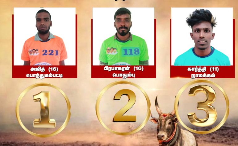 மதுரை பாலமேடு ஜல்லிக்கட்டு போட்டி நிறைவு